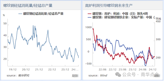 加蓬錳礦供應擾動，硅錳盤面快速拉漲