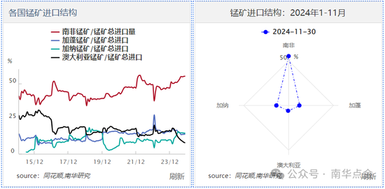 加蓬錳礦供應擾動，硅錳盤面快速拉漲