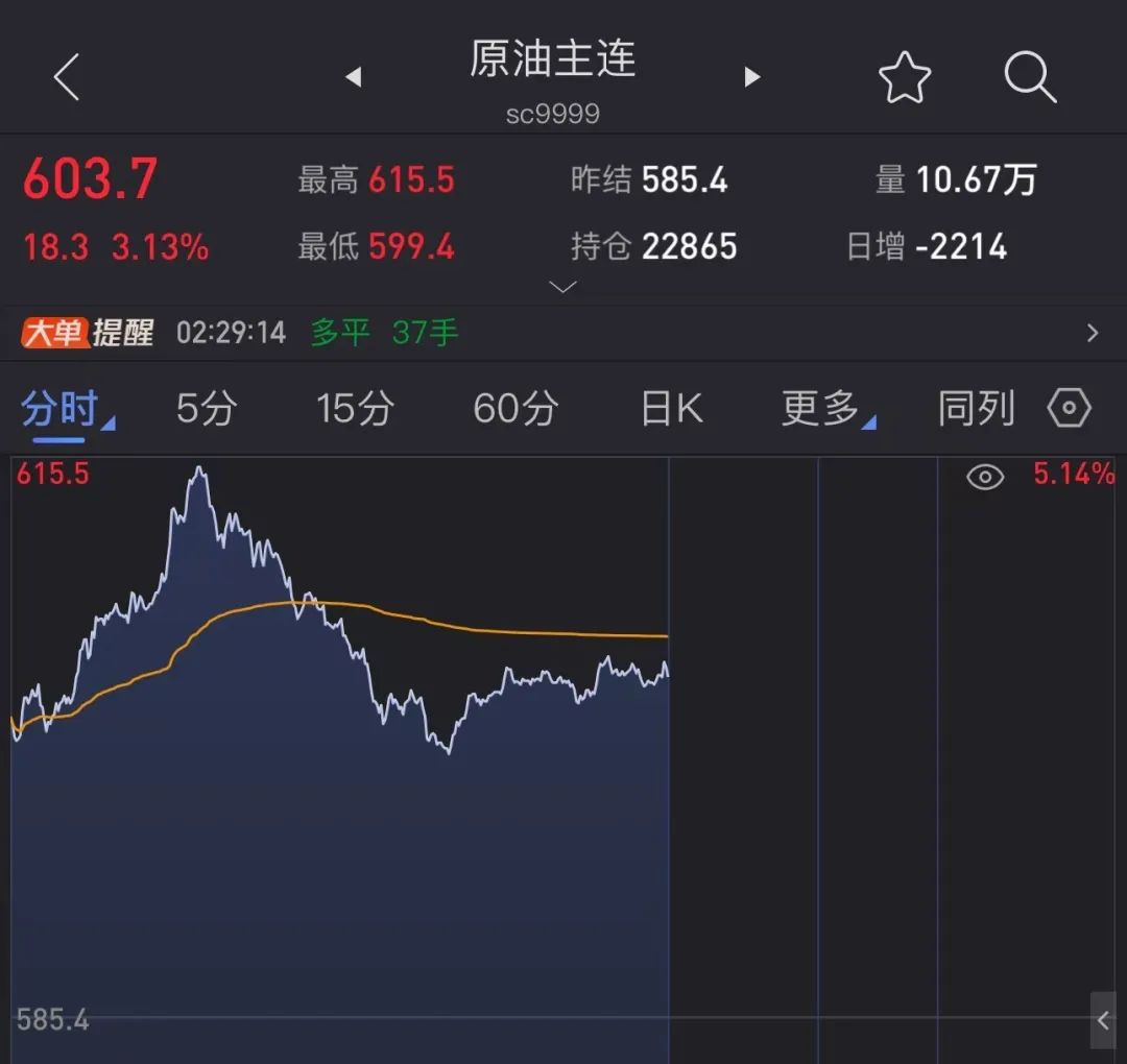 突發(fā)，油價(jià)狂飆！美國(guó)宣布新一輪制裁！