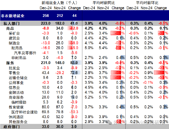 中金：超預(yù)期非農(nóng)推動美債利率和美元創(chuàng)階段新高 “反身性”怎么做？