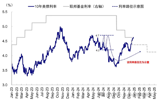 中金：超預(yù)期非農(nóng)推動美債利率和美元創(chuàng)階段新高 “反身性”怎么做？