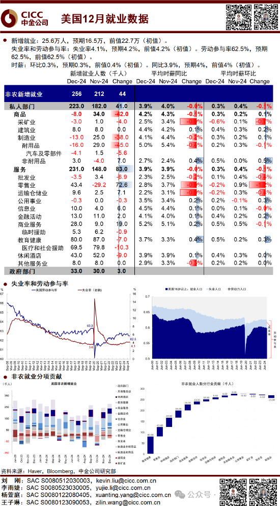 中金：超預(yù)期非農(nóng)推動美債利率和美元創(chuàng)階段新高 “反身性”怎么做？