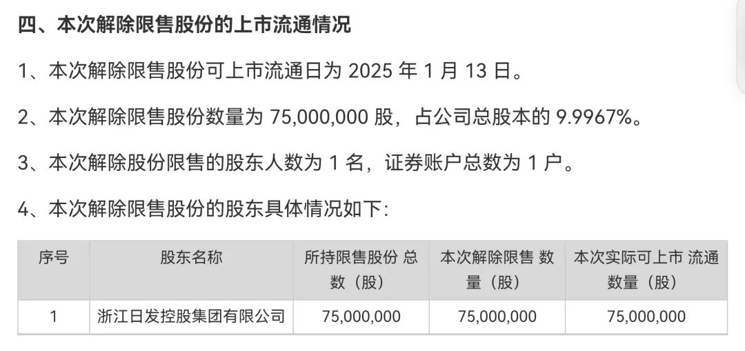 002520，控股股東被證監(jiān)會立案！