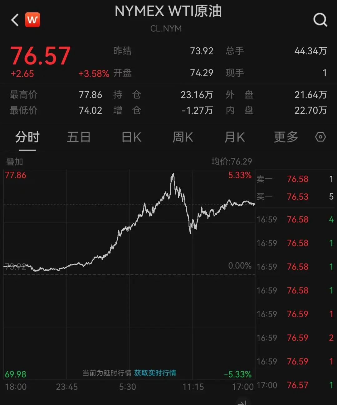 拜登宣布：制裁！英國宣布：制裁！日本也宣布：制裁！油價暴漲，布油一度突破80美元/桶