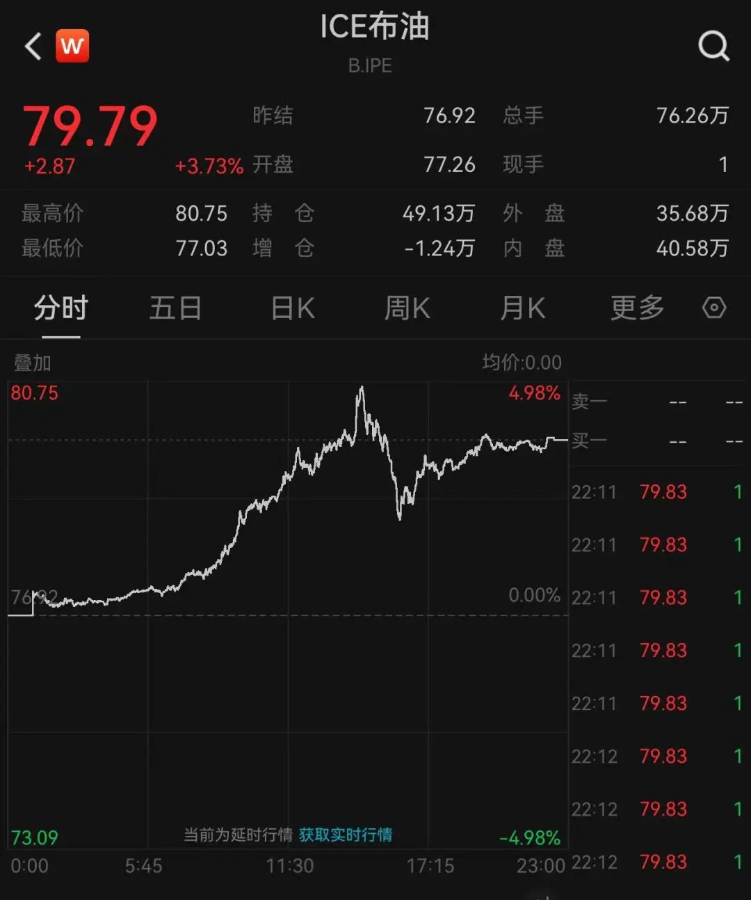 拜登宣布：制裁！英國宣布：制裁！日本也宣布：制裁！油價暴漲，布油一度突破80美元/桶