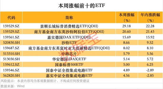 跨境ETF高換手高溢價(jià)，還能火多久？