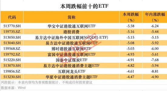 跨境ETF高換手高溢價(jià)，還能火多久？