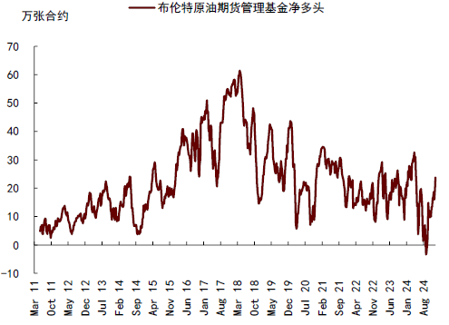 中金大宗商品 | 石油：對俄制裁加碼，供應(yīng)溢價回歸