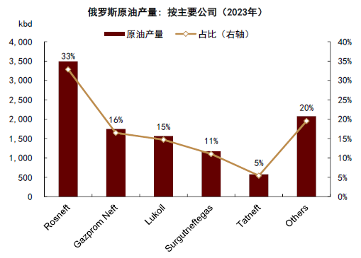 中金大宗商品 | 石油：對俄制裁加碼，供應(yīng)溢價回歸