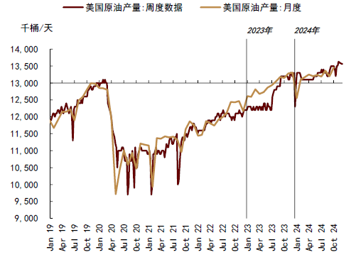 中金大宗商品 | 石油：對俄制裁加碼，供應(yīng)溢價回歸
