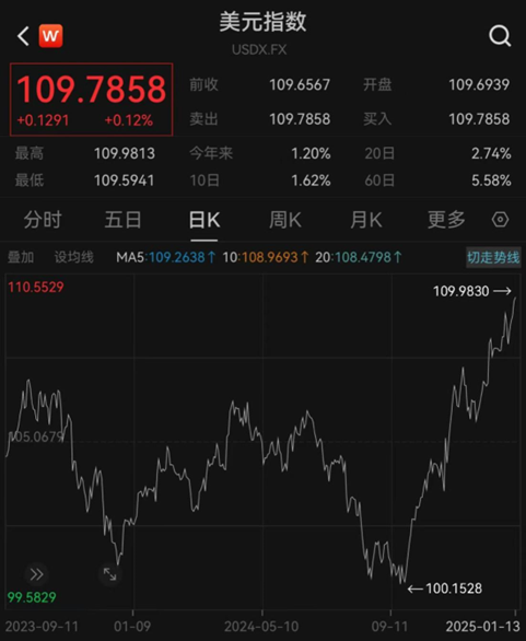 匯率更穩(wěn)了？央行再出手增加境內(nèi)美元流動(dòng)性