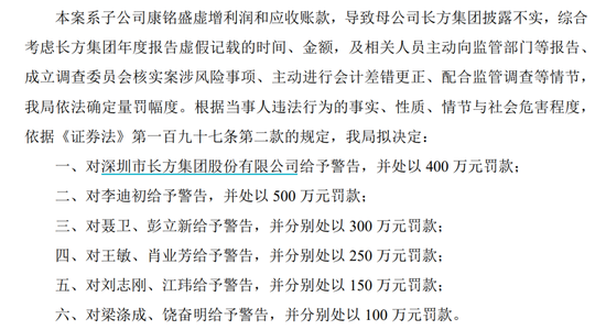 “土葬”377箱資料，“康銘盛事件”相關(guān)方被罰2800萬(wàn)