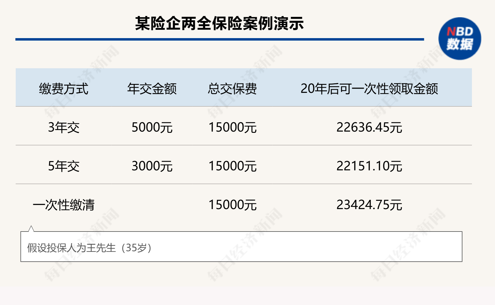 個人養(yǎng)老金制度全面推開滿月，保險產品擴容至177款，三大類產品如何挑選？