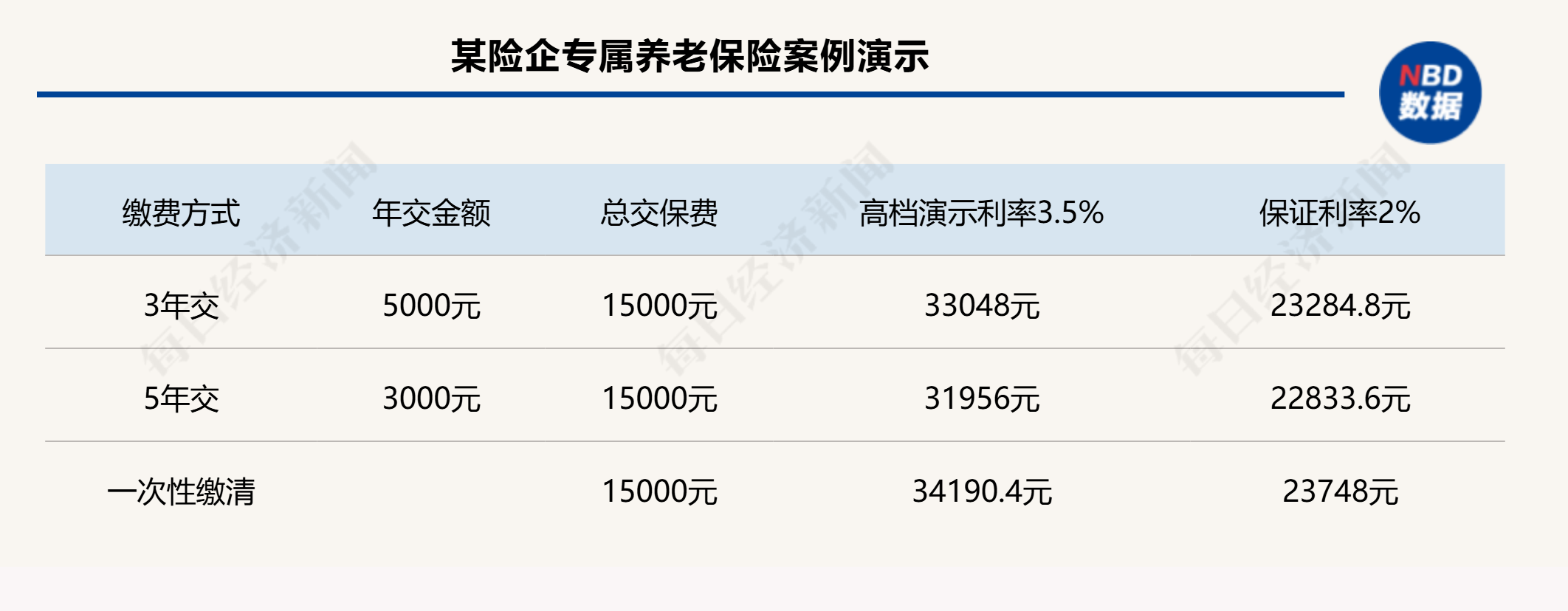 個人養(yǎng)老金制度全面推開滿月，保險產品擴容至177款，三大類產品如何挑選？