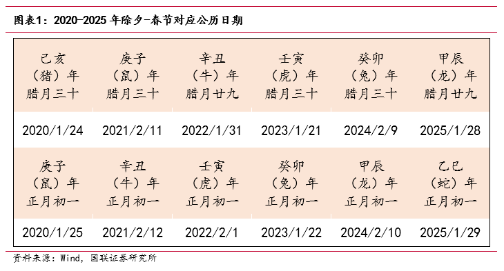“春節(jié)行情”如何影響債市？