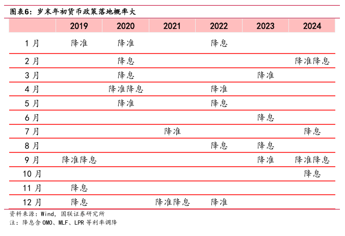 “春節(jié)行情”如何影響債市？