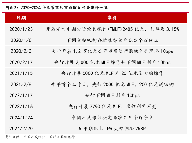 “春節(jié)行情”如何影響債市？