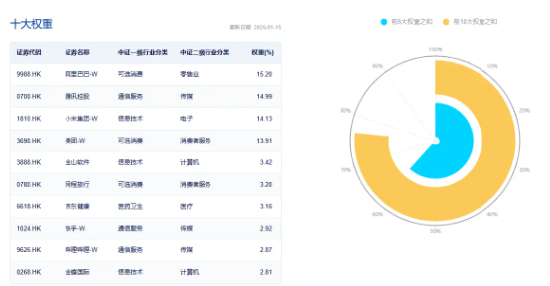 大熱《咒術(shù)回戰(zhàn)》上線在即，嗶哩嗶哩領(lǐng)漲4．96%！美聯(lián)儲降息預(yù)期升溫，港股互聯(lián)網(wǎng)ETF（513770）摸高2．7%！