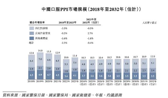 軒竹生物折戟科創(chuàng)板，再戰(zhàn)港交所，研發(fā)人員“膝蓋斬”！股東紛紛退出！