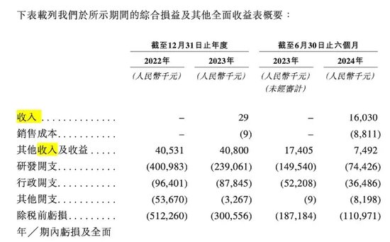 軒竹生物折戟科創(chuàng)板，再戰(zhàn)港交所，研發(fā)人員“膝蓋斬”！股東紛紛退出！