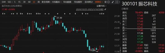 突發(fā)！這家A股公司，重新“找回”實(shí)際控制人