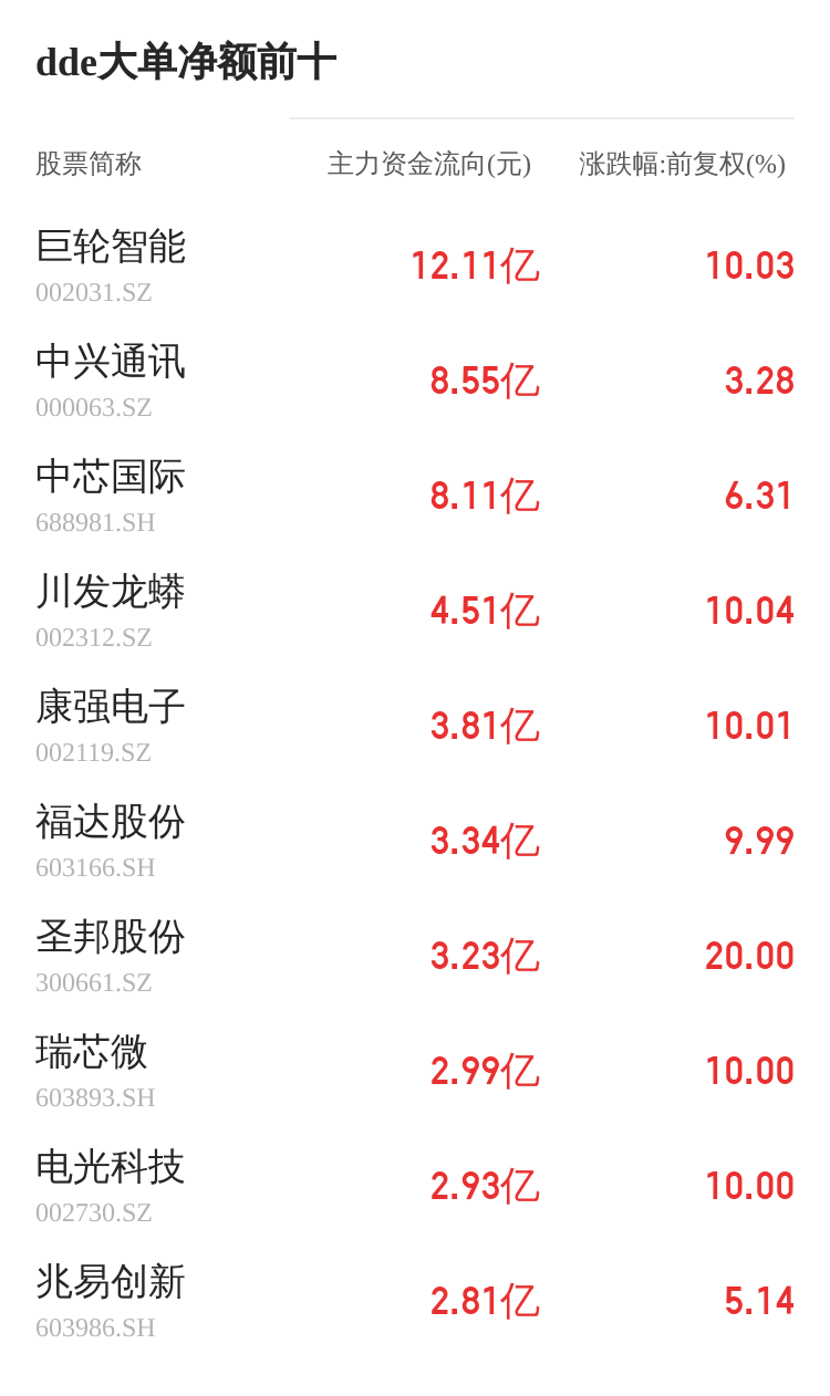 粵宏遠(yuǎn)A主力資金持續(xù)凈流入，3日共凈流入6631.19萬元