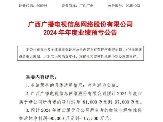 重大資產(chǎn)重組！又一A股公司宣布，去年預虧超8.1億元
