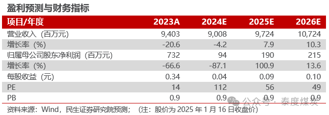 【民生能源】盤(pán)江股份2024年業(yè)績(jī)預(yù)告點(diǎn)評(píng)：24Q4成本壓降，業(yè)績(jī)環(huán)比改善