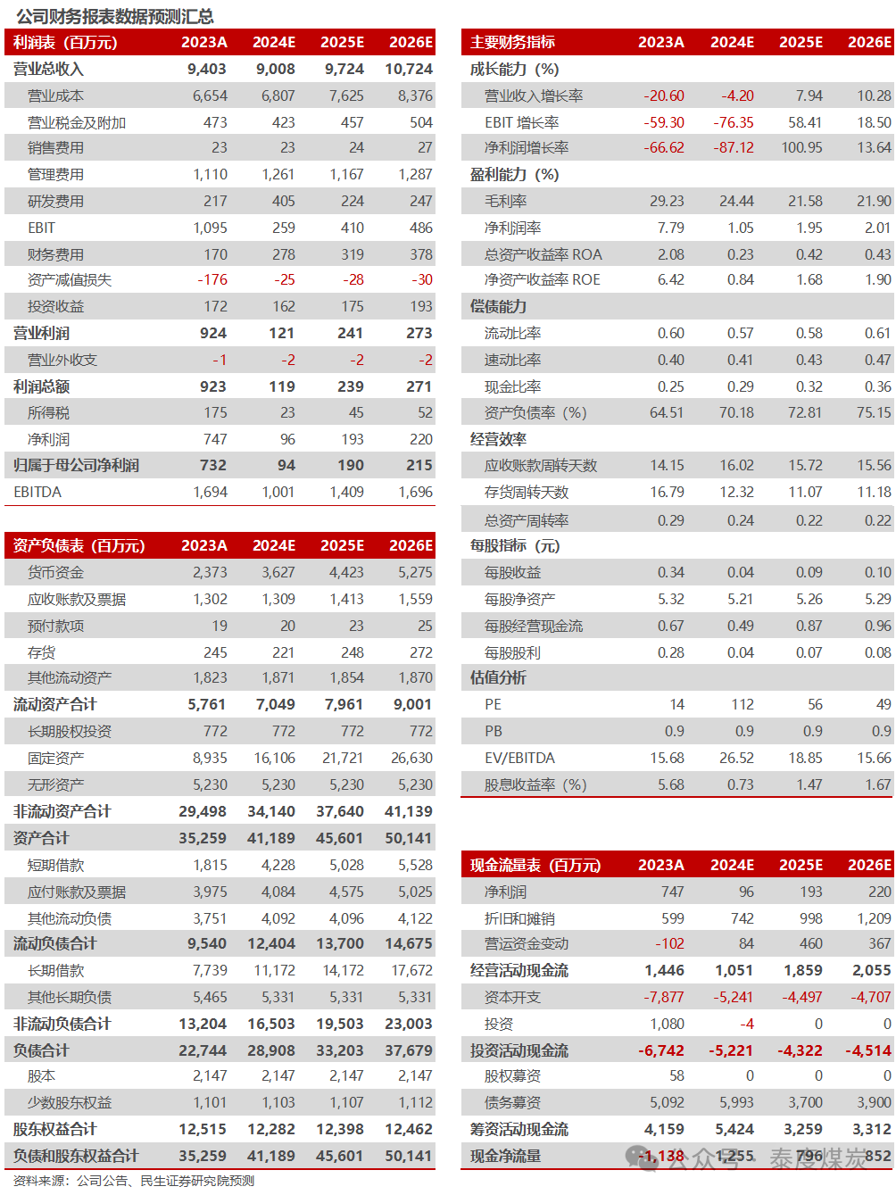 【民生能源】盤(pán)江股份2024年業(yè)績(jī)預(yù)告點(diǎn)評(píng)：24Q4成本壓降，業(yè)績(jī)環(huán)比改善