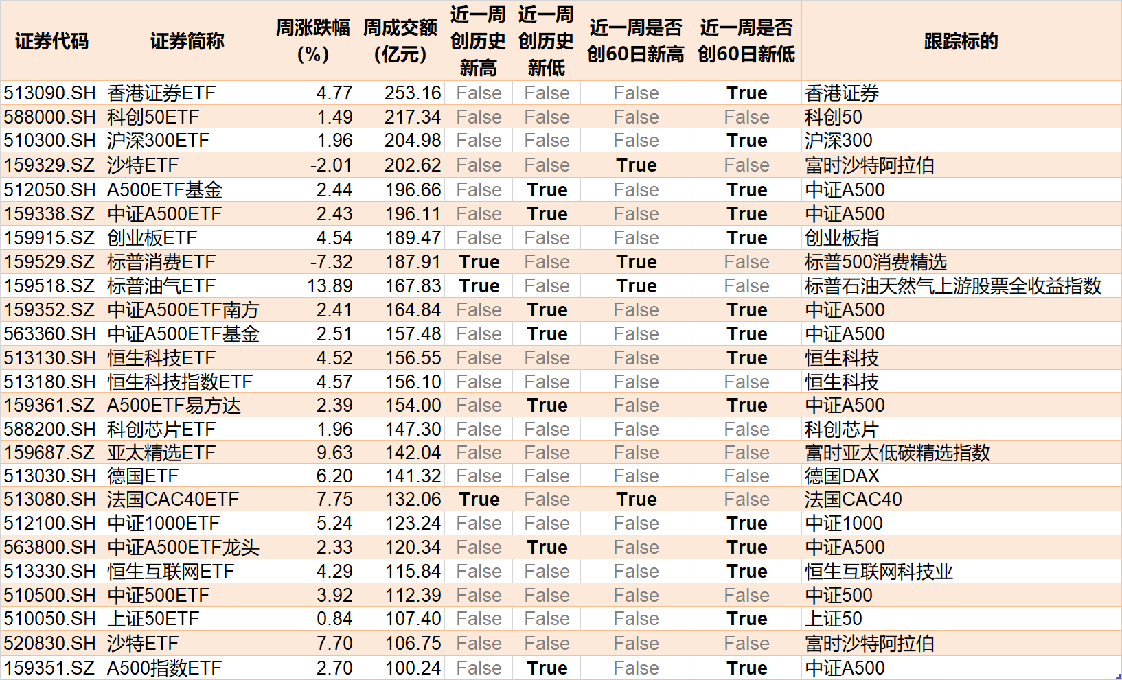 主力坐不住了！超百億資金借道ETF追漲進(jìn)場(chǎng)，這兩只主題ETF正被瘋搶，份額創(chuàng)歷史新高
