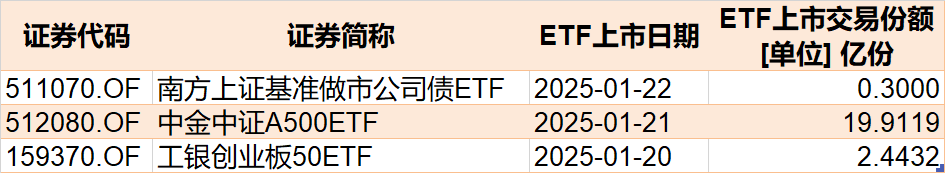 主力坐不住了！超百億資金借道ETF追漲進(jìn)場(chǎng)，這兩只主題ETF正被瘋搶，份額創(chuàng)歷史新高