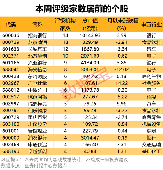 一批半導(dǎo)體龍頭被盯上！機(jī)構(gòu)最新發(fā)布