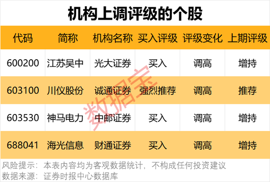 一批半導(dǎo)體龍頭被盯上！機(jī)構(gòu)最新發(fā)布