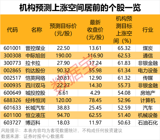 一批半導(dǎo)體龍頭被盯上！機(jī)構(gòu)最新發(fā)布