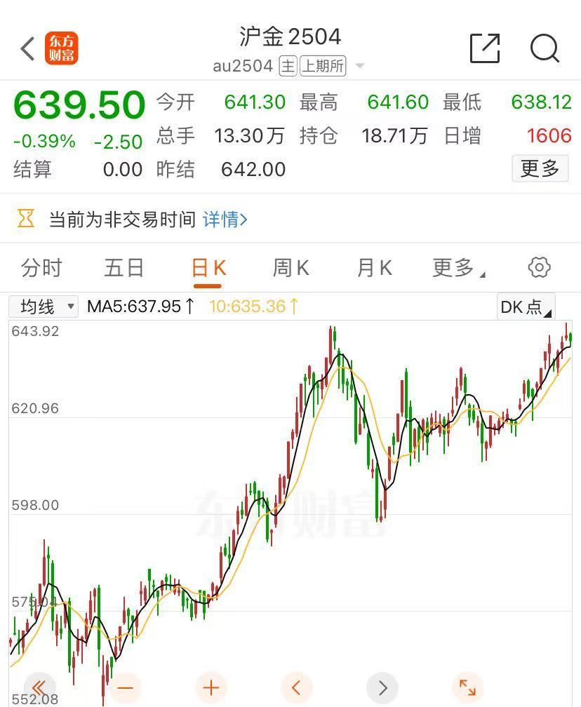 金價大漲，逼近830元！有人“打飛的”掃貨，“一天銷售兩三公斤”！今年還會漲嗎？