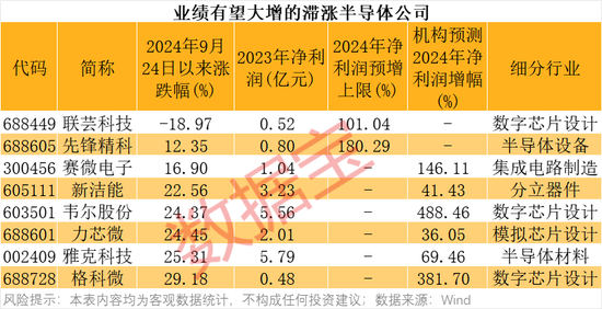 4萬億板塊突然爆發(fā)！績優(yōu)錯殺芯片股出爐