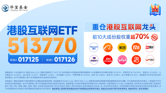 港股漲勢洶洶！港股互聯(lián)網(wǎng)ETF（513770）漲逾2%，京東健康領(lǐng)漲7%，首發(fā)醫(yī)療大模型“AI京醫(yī)”