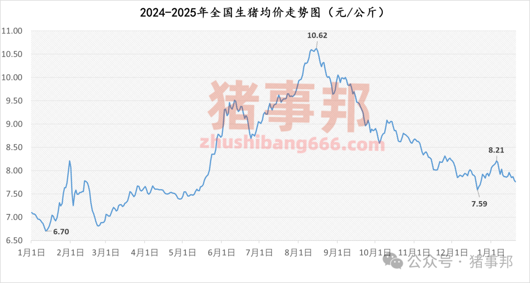 1月20日豬價匯總（多數(shù)延續(xù)跌勢?。?></p>
<p><p style=