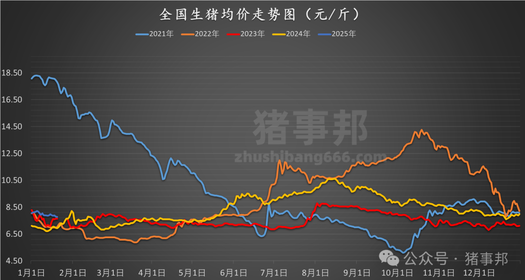 1月20日豬價匯總（多數(shù)延續(xù)跌勢?。?></p>
<p><img src=