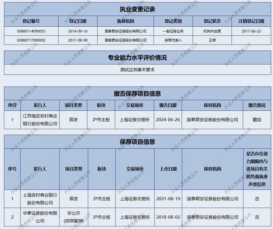 新年“折戟”！國泰君安證券