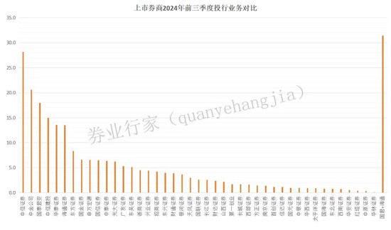 新年“折戟”！國泰君安證券