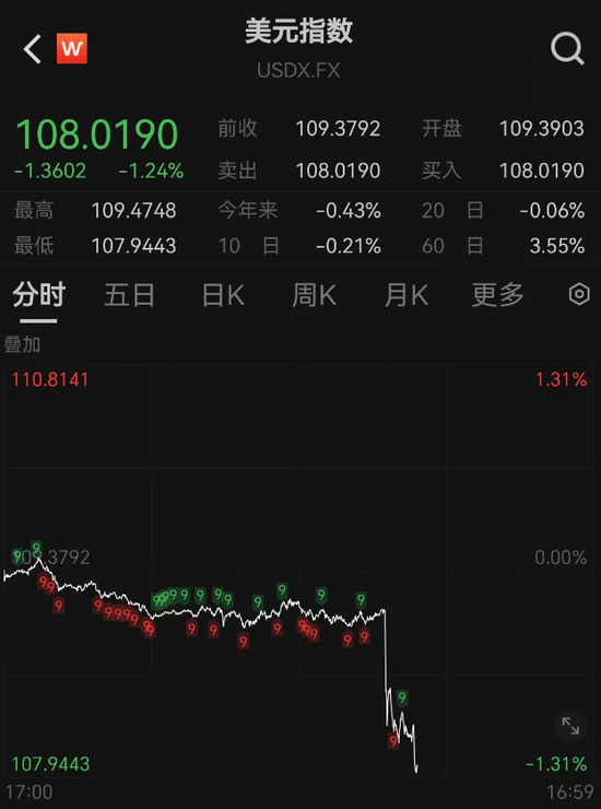 突發(fā)！人民幣大漲，A50直線飆升
