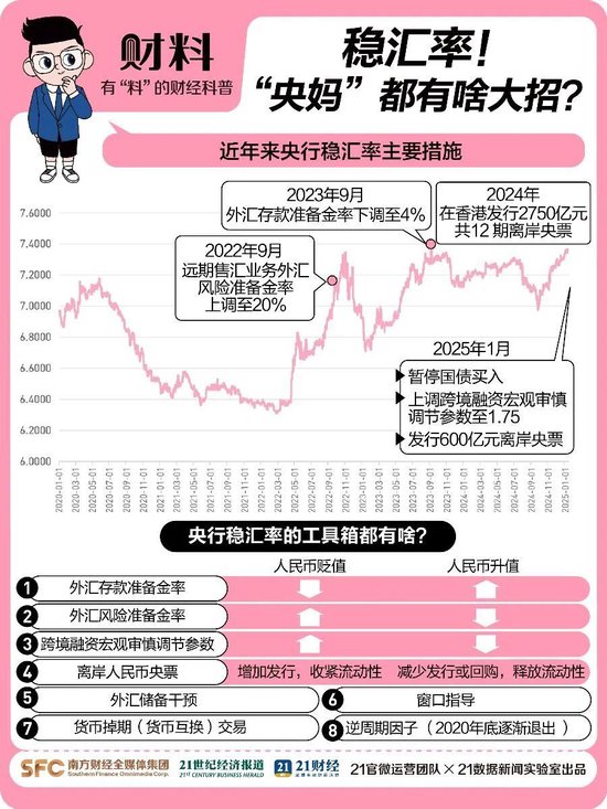 突發(fā)！人民幣大漲，A50直線飆升