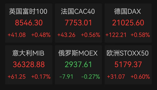 突發(fā)！人民幣大漲，A50直線飆升