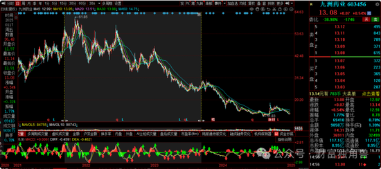 大成基金楊挺旗下基金3年來(lái)虧44%，基民抱怨押注醫(yī)藥賽道難見起色