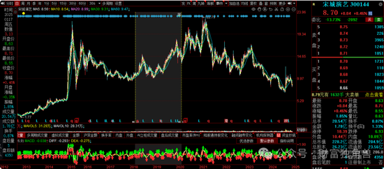 大成基金楊挺旗下基金3年來(lái)虧44%，基民抱怨押注醫(yī)藥賽道難見起色