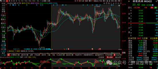 大成基金楊挺旗下基金3年來(lái)虧44%，基民抱怨押注醫(yī)藥賽道難見起色