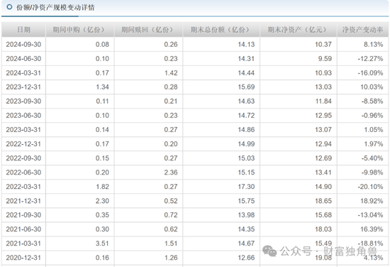 大成基金楊挺旗下基金3年來(lái)虧44%，基民抱怨押注醫(yī)藥賽道難見起色