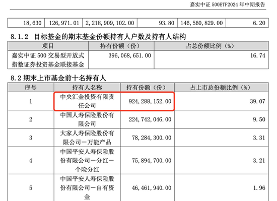 中央?yún)R金，加倉！