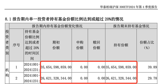 中央?yún)R金，加倉！